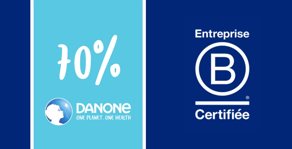 Inforgraphie: Environ 50% des ventes globales de Danone sont couvertes par la certification B Corp Inforgraphie : Environ 50% des ventes globales de Danone sont couvertes par la certification B Corp